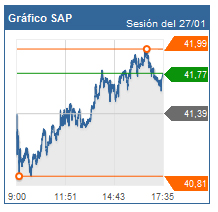 acciones SAP Febrero 2011