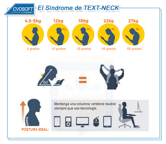 El síndrome de TEXT-NECK El síndrome de TEXT-NECK