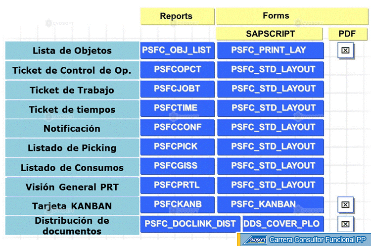 © CVOSOFT IT Academy - Todos los derechos Reservados
