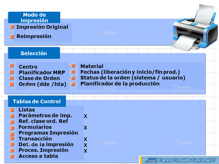 &copy; CVOSOFT IT Academy - Todos los derechos Reservados