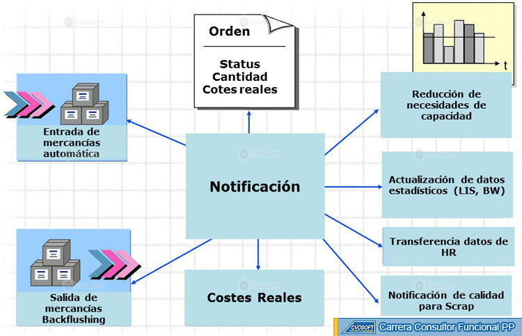 &copy; CVOSOFT IT Academy - Todos los derechos Reservados