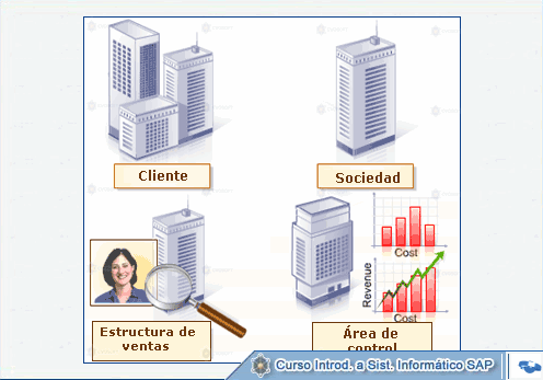 &copy; CVOSOFT IT Academy - Todos los derechos Reservados