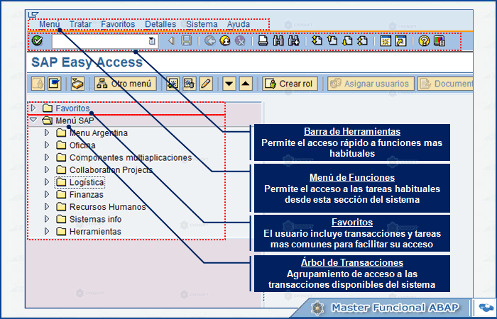 Esquema de los componentes de la pantalla principal de SAP