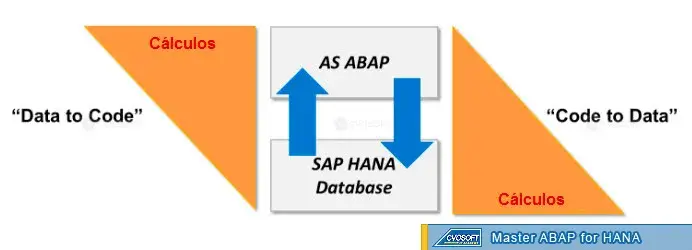 ABAP for HANA: El pushdown del código