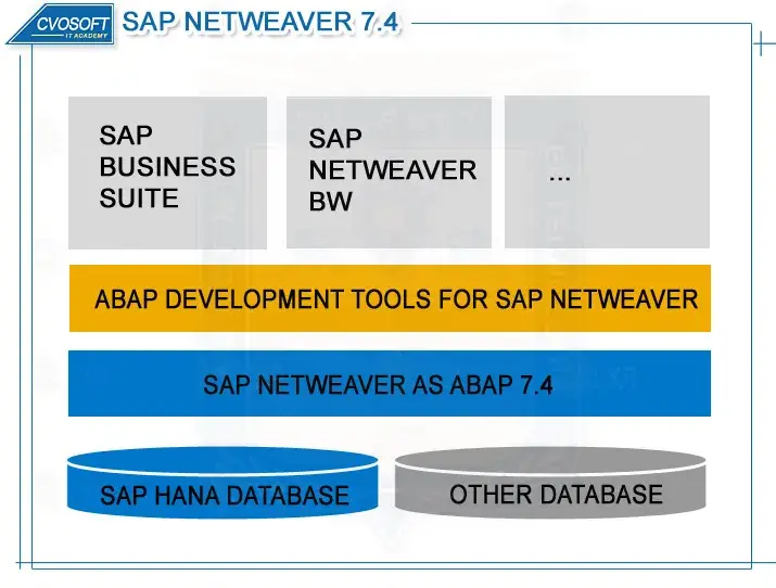 SAP NetWeaver 7.4