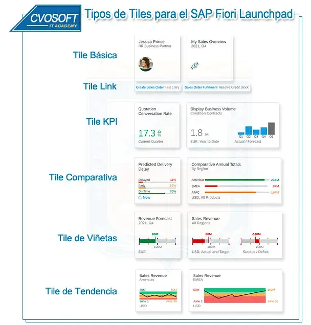 SAP Fiori Launchpad: Tipos de tiles 