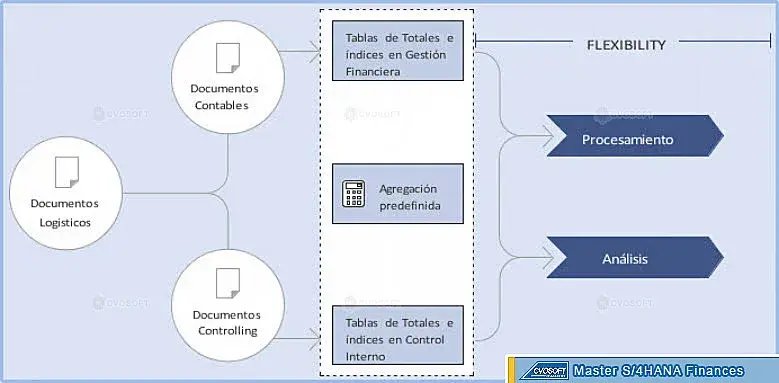 SAP ECC: Relaciones entre documentos MM/FI/CO