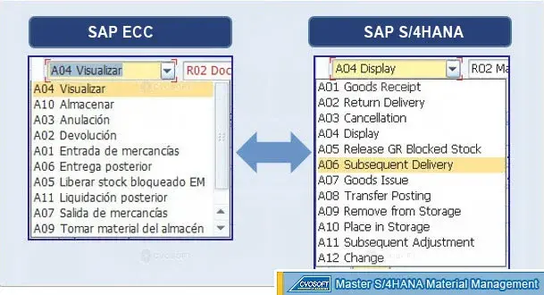 S/4HANA LOGISTIC: Comparación de actividades disponibles para Gestión de mercadería entre ambas versiones de SAP