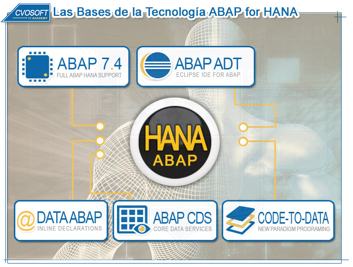 ABAP FOR HANA y sus principales innovaciones tecnológicas