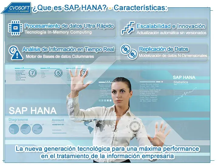 SAP HANA y las principales características que destacan esta nueva plataforma.