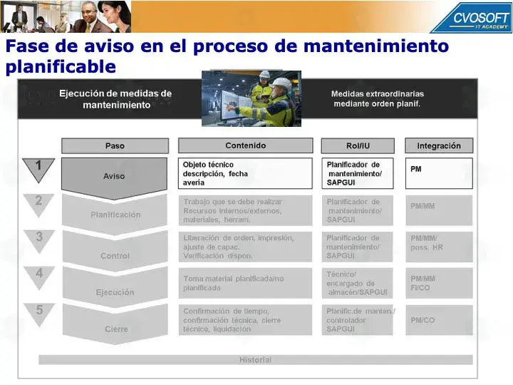 SAP PM - Estructura de las Ubicaciones Técnicas