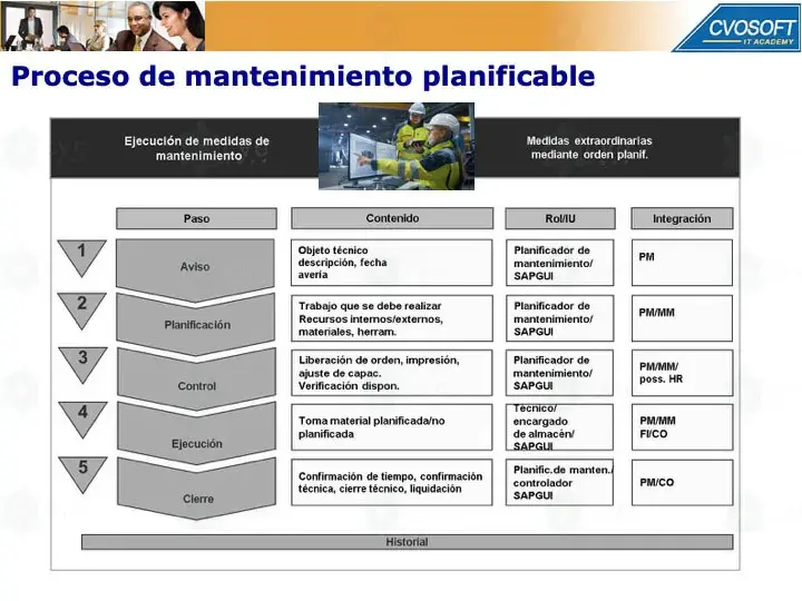 SAP PM - Planificación del Mantenimiento Correctivo