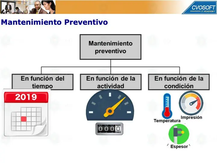SAP PM - Mantenimiento preventivo